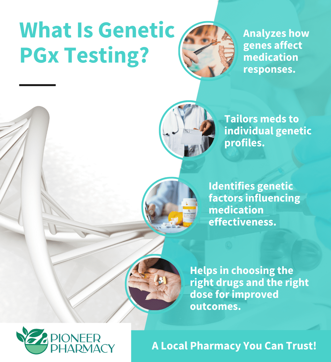 Genetic Testing PGx